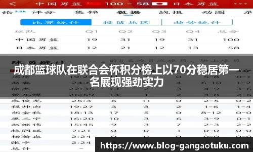 成都篮球队在联合会杯积分榜上以70分稳居第一名展现强劲实力